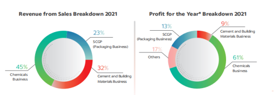 海外主要陶瓷砖上市公司2021年报:销售额整体上涨,过半公司净利润翻倍